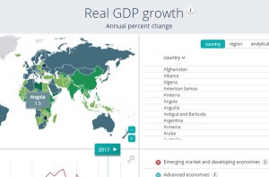 IMF DataMapper