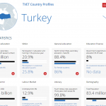 UNEVOC country page