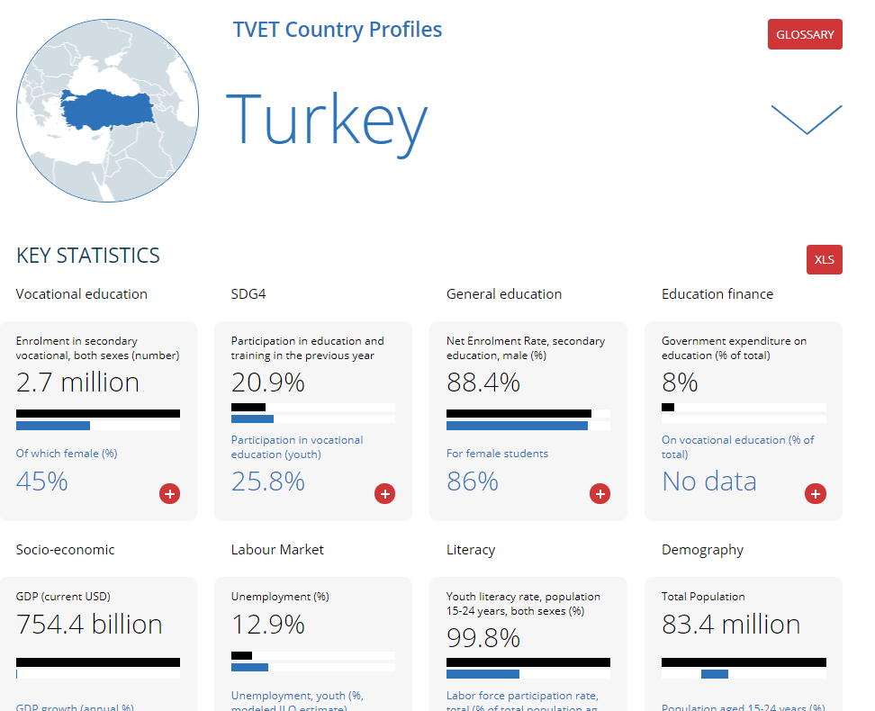 UNEVOC country page