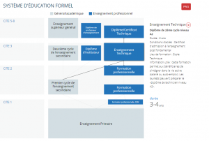 educational diagram Burundi