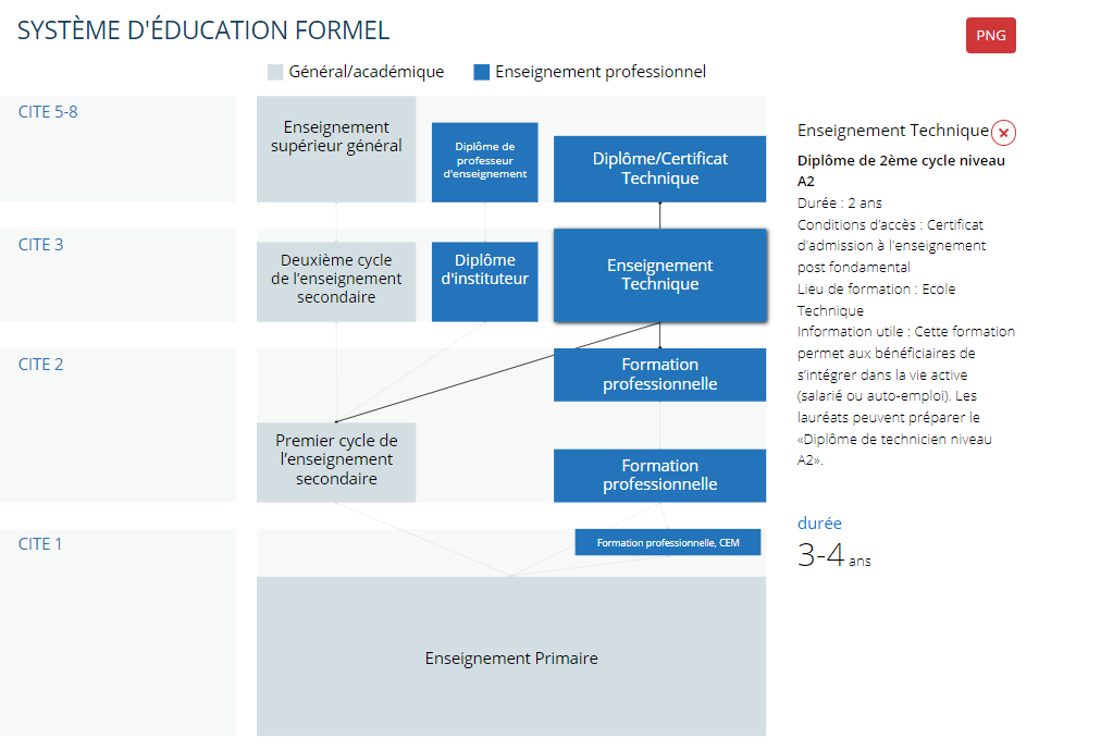 educational diagram Burundi