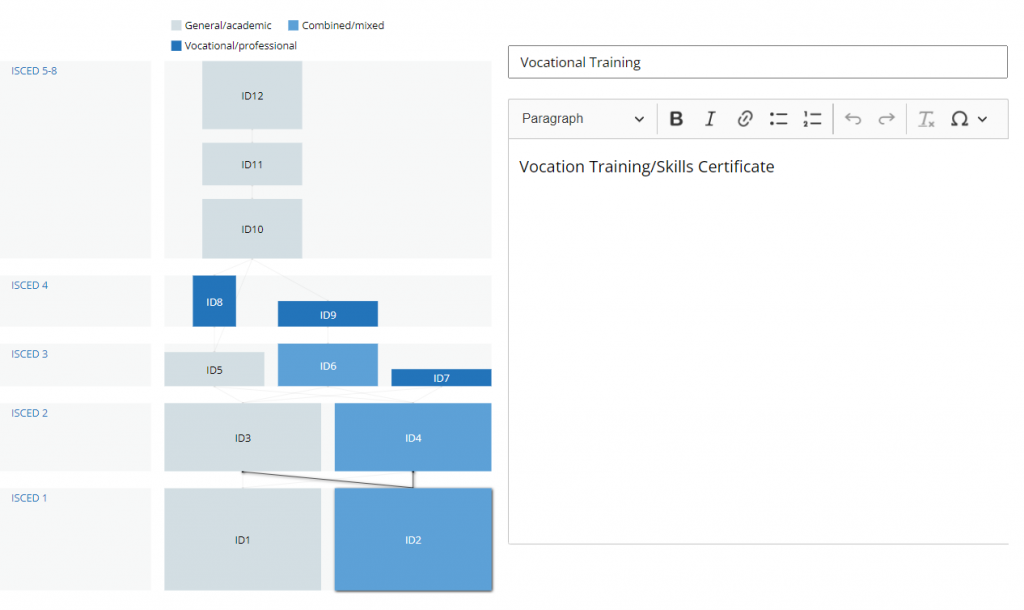 Sample of editor content, immediate visualization of input.