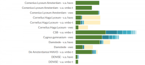 OSVO report, chart detail